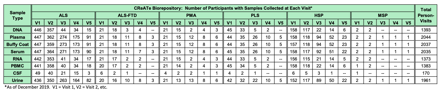 CReATe_Images_Resources_Researchers-Clinicians_Biorepository_Summary